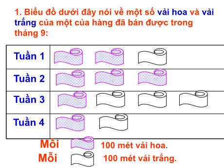 Bài giảng Toán 4 - Luyện tập (Trang 33)